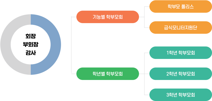 조직도 이미지